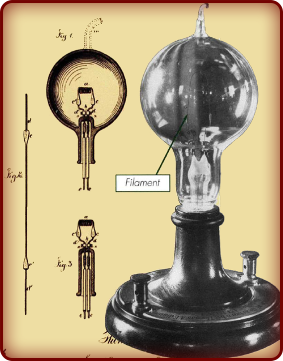 This is Edison’s electric light bulb. How is it different from the light bulbs we use today?